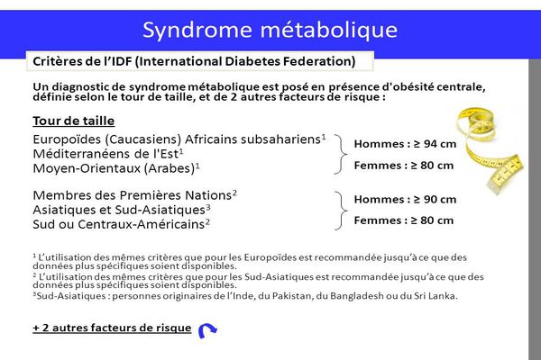 symptoms-and-risk-factors-of-metabolic-syndrome